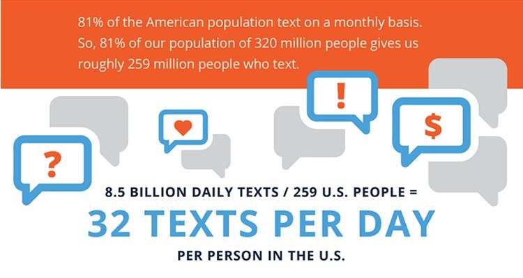 text per day